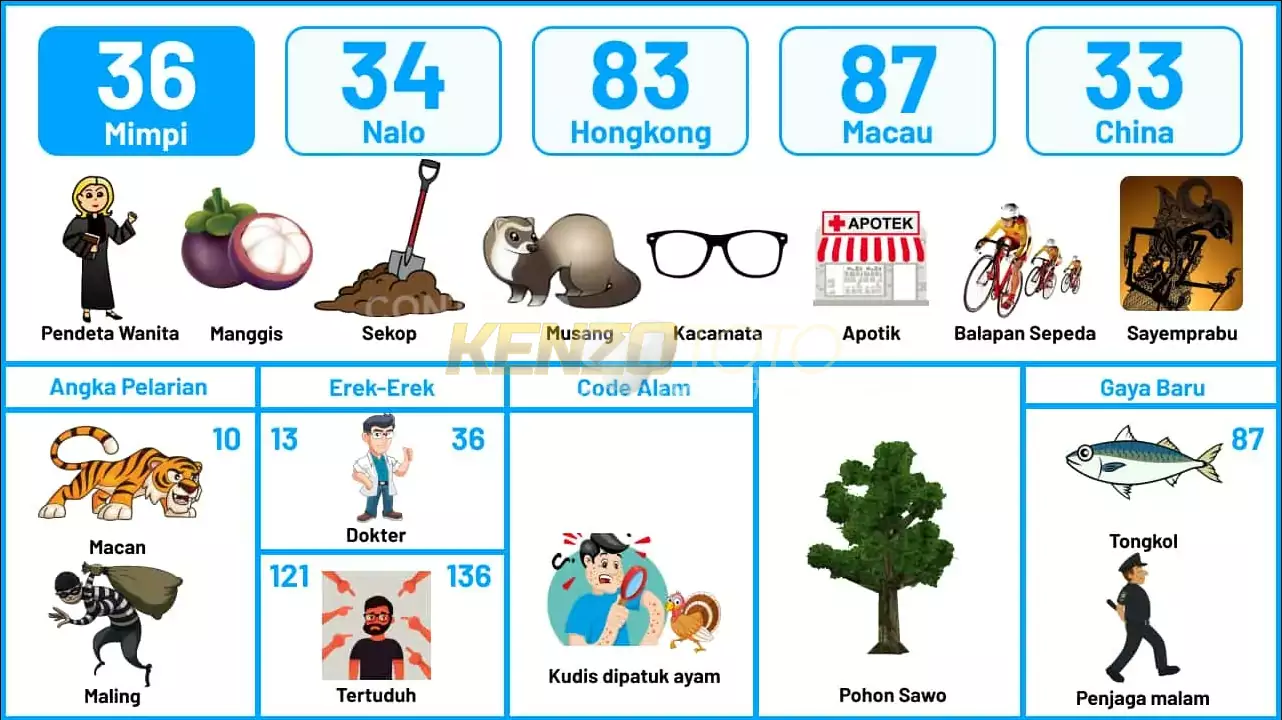 buku mimpi erek erek togel 36